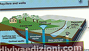 帯水層の定義